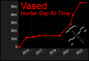 Total Graph of Vased