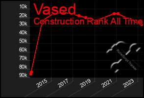 Total Graph of Vased