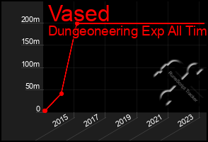 Total Graph of Vased