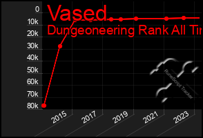 Total Graph of Vased