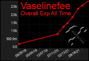 Total Graph of Vaselinefee