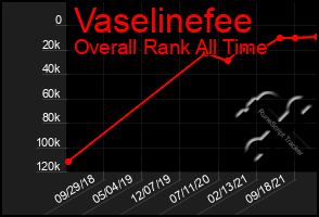 Total Graph of Vaselinefee