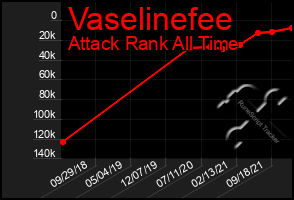 Total Graph of Vaselinefee