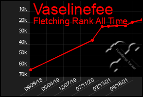 Total Graph of Vaselinefee