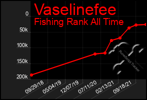 Total Graph of Vaselinefee