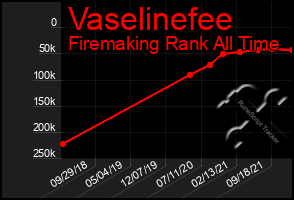 Total Graph of Vaselinefee