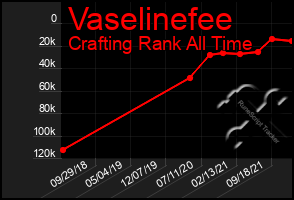 Total Graph of Vaselinefee