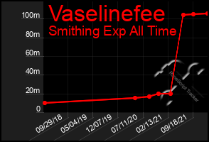 Total Graph of Vaselinefee