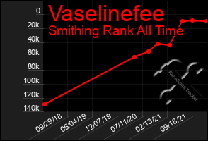 Total Graph of Vaselinefee