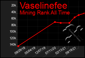 Total Graph of Vaselinefee