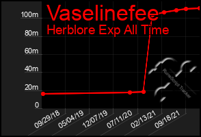 Total Graph of Vaselinefee