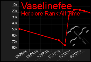 Total Graph of Vaselinefee