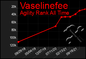 Total Graph of Vaselinefee