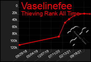 Total Graph of Vaselinefee