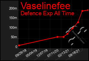 Total Graph of Vaselinefee