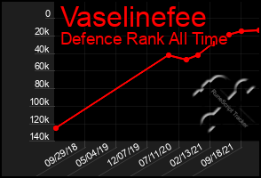 Total Graph of Vaselinefee