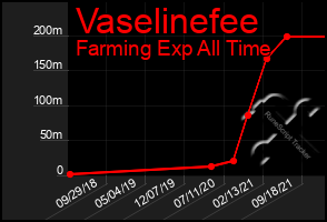 Total Graph of Vaselinefee