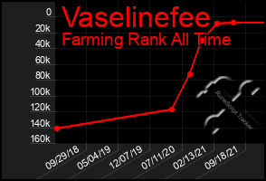 Total Graph of Vaselinefee