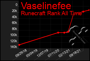 Total Graph of Vaselinefee