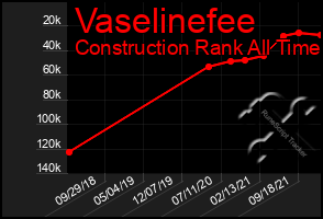 Total Graph of Vaselinefee