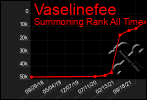 Total Graph of Vaselinefee