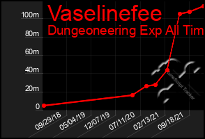 Total Graph of Vaselinefee