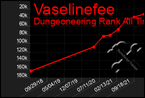 Total Graph of Vaselinefee