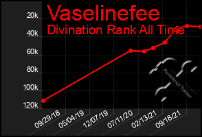 Total Graph of Vaselinefee