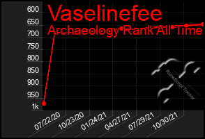 Total Graph of Vaselinefee