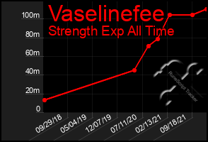 Total Graph of Vaselinefee