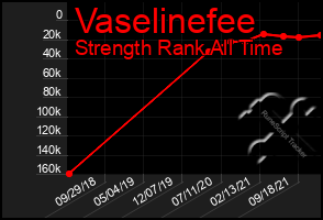 Total Graph of Vaselinefee