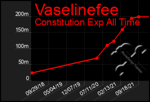 Total Graph of Vaselinefee