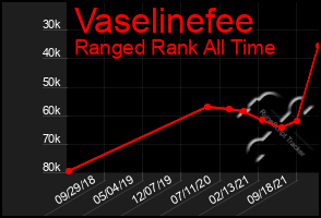 Total Graph of Vaselinefee