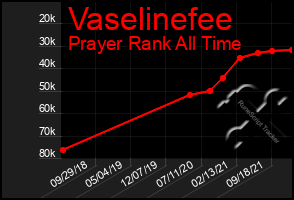 Total Graph of Vaselinefee