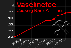 Total Graph of Vaselinefee