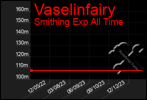 Total Graph of Vaselinfairy