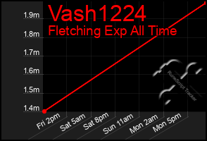 Total Graph of Vash1224