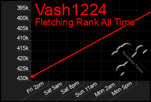 Total Graph of Vash1224