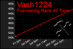 Total Graph of Vash1224