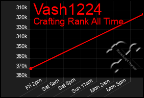 Total Graph of Vash1224