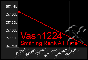 Total Graph of Vash1224