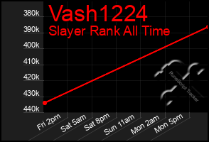 Total Graph of Vash1224