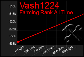 Total Graph of Vash1224