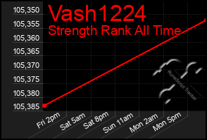 Total Graph of Vash1224