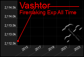 Total Graph of Vashtor