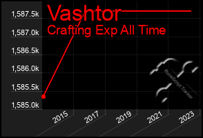 Total Graph of Vashtor