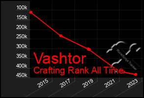 Total Graph of Vashtor