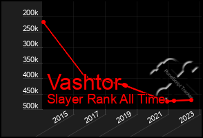 Total Graph of Vashtor