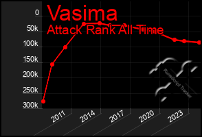 Total Graph of Vasima