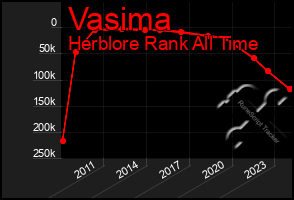 Total Graph of Vasima